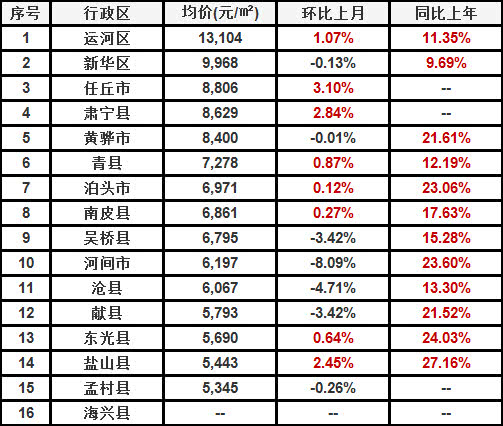 第1677页