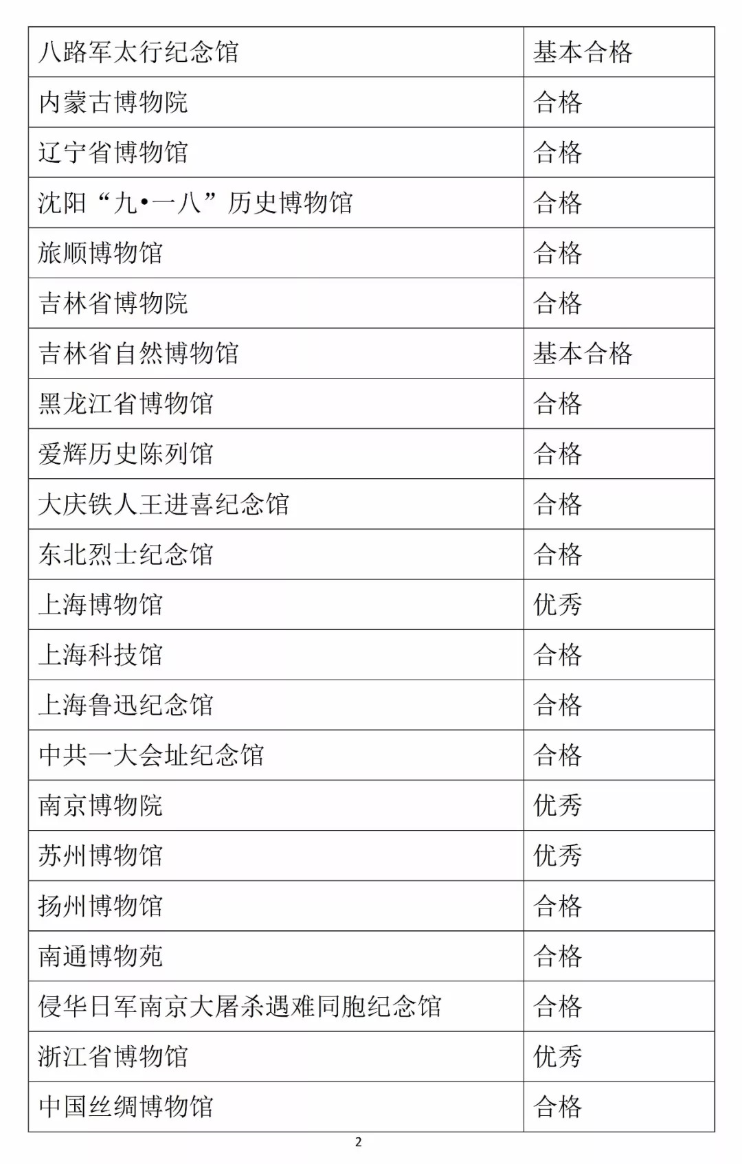 第1548页