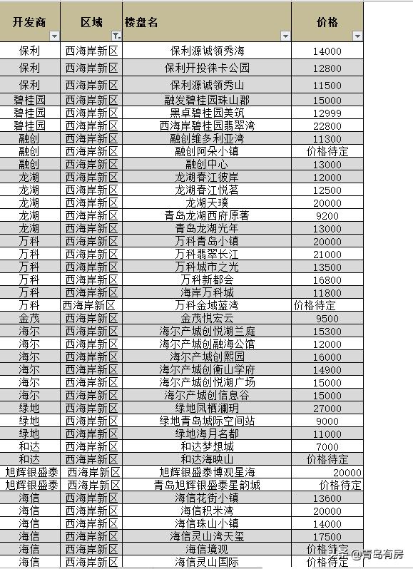 工程机械设备价格 第315页