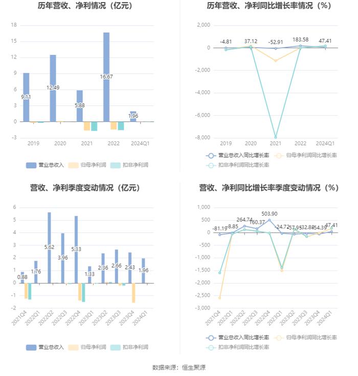工程机械设备价格 第313页
