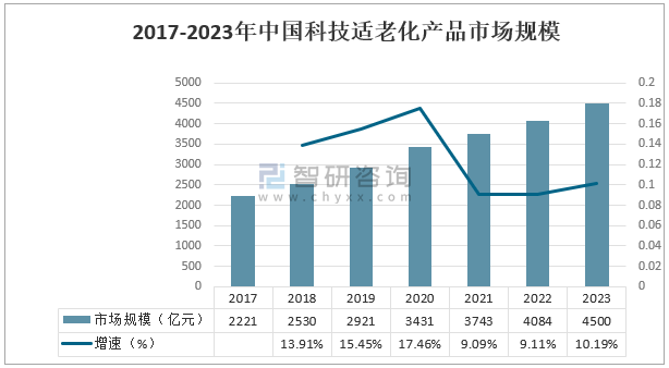 工程机械应急救援车 第306页
