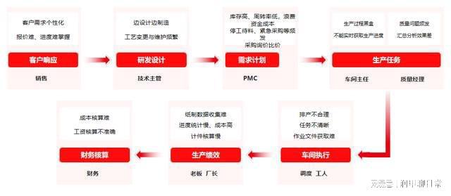 洛阳工程机械协会的职责 第294页