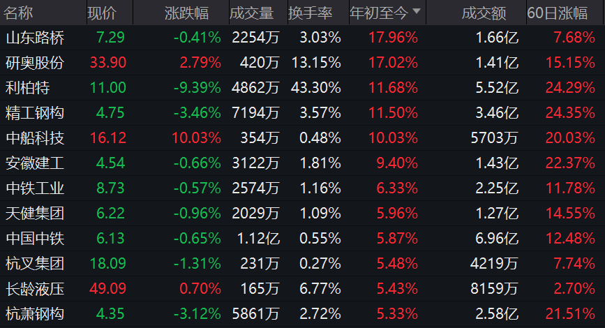 工程机械设备价格 第293页