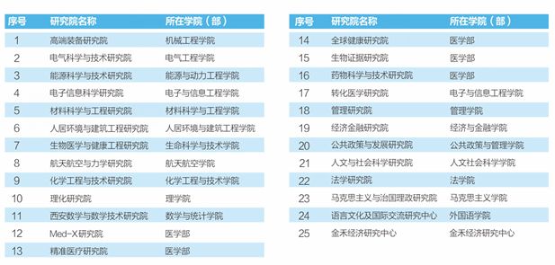 工程机械设备价格 第284页