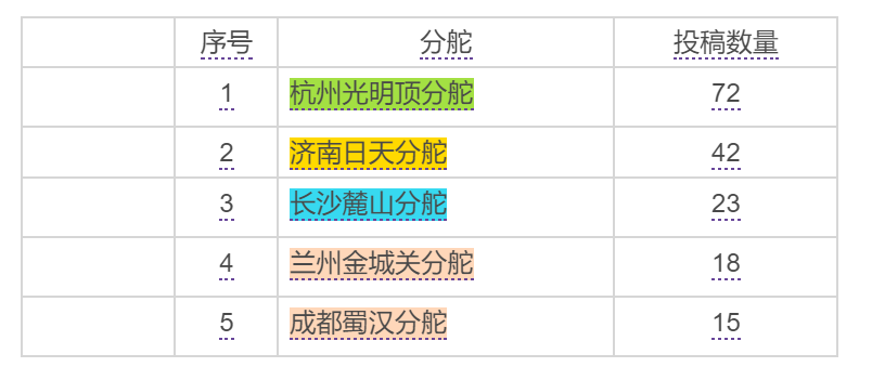 洛阳工程机械协会的职责 第279页