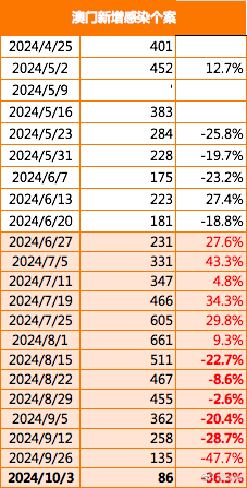 新澳门一码一码100准,数据评估设计_云端版56.501