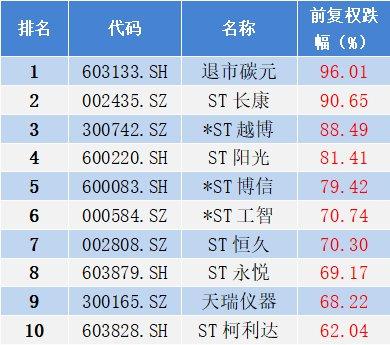 第1381页