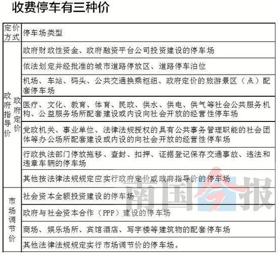 工程机械设备价格 第263页