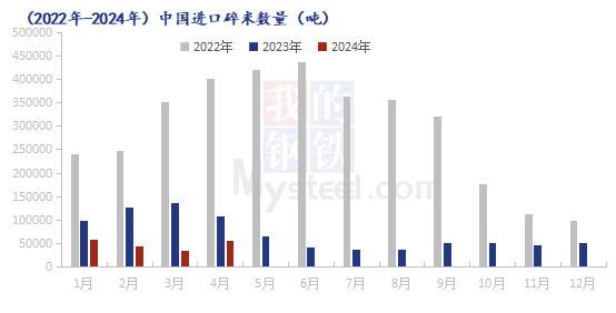 工程机械设备价格 第261页
