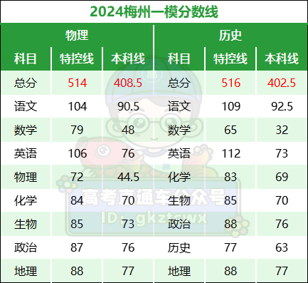 工程机械设备价格 第258页