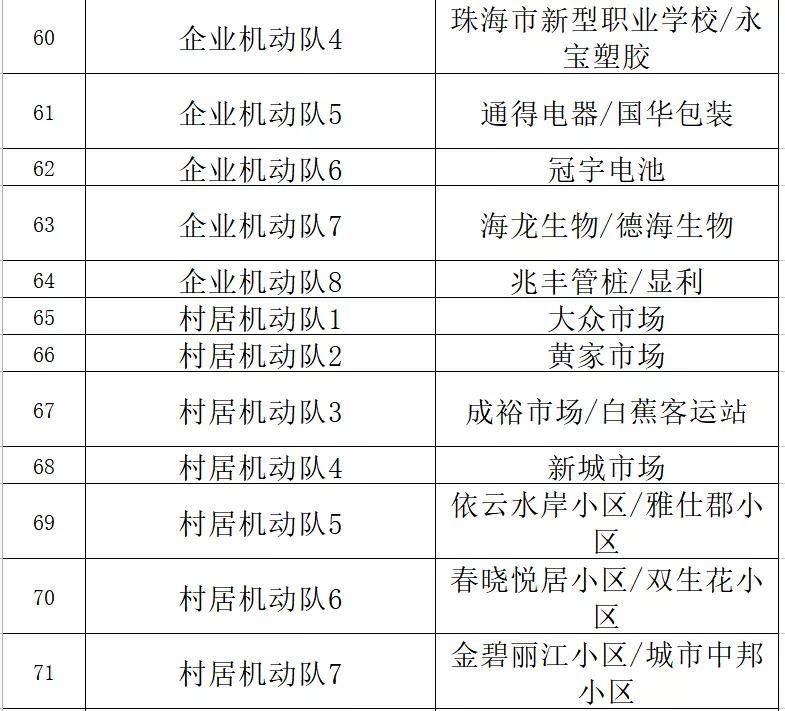 工程机械快换辅具 第243页