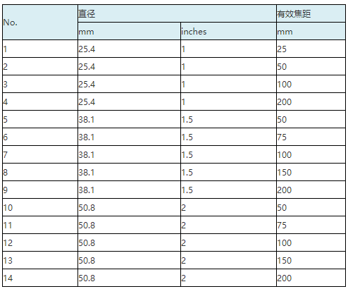 襄阳成工工程机械 第227页