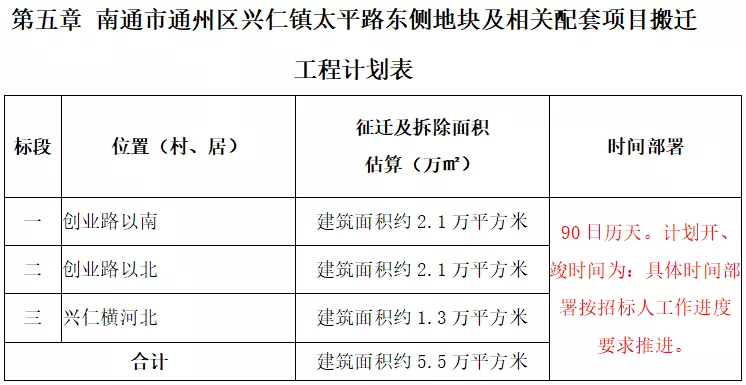 工程机械应急救援车 第216页