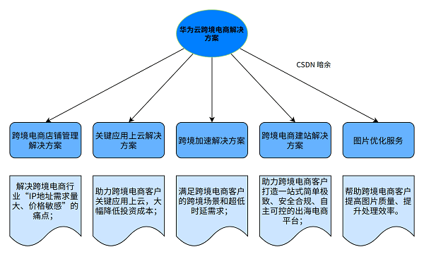 洛阳工程机械协会的职责 第214页