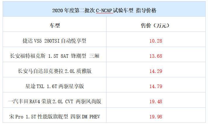 工程机械应急救援车 第208页