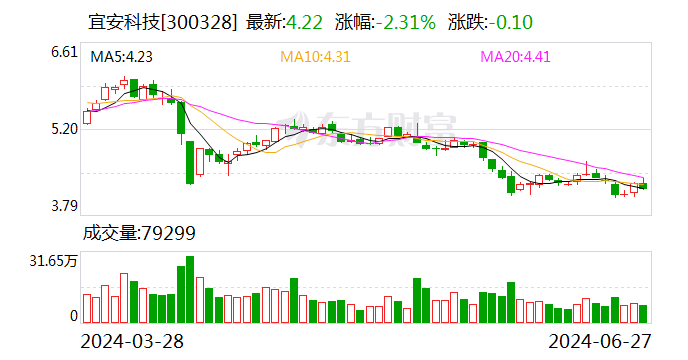 工程机械快换辅具 第198页