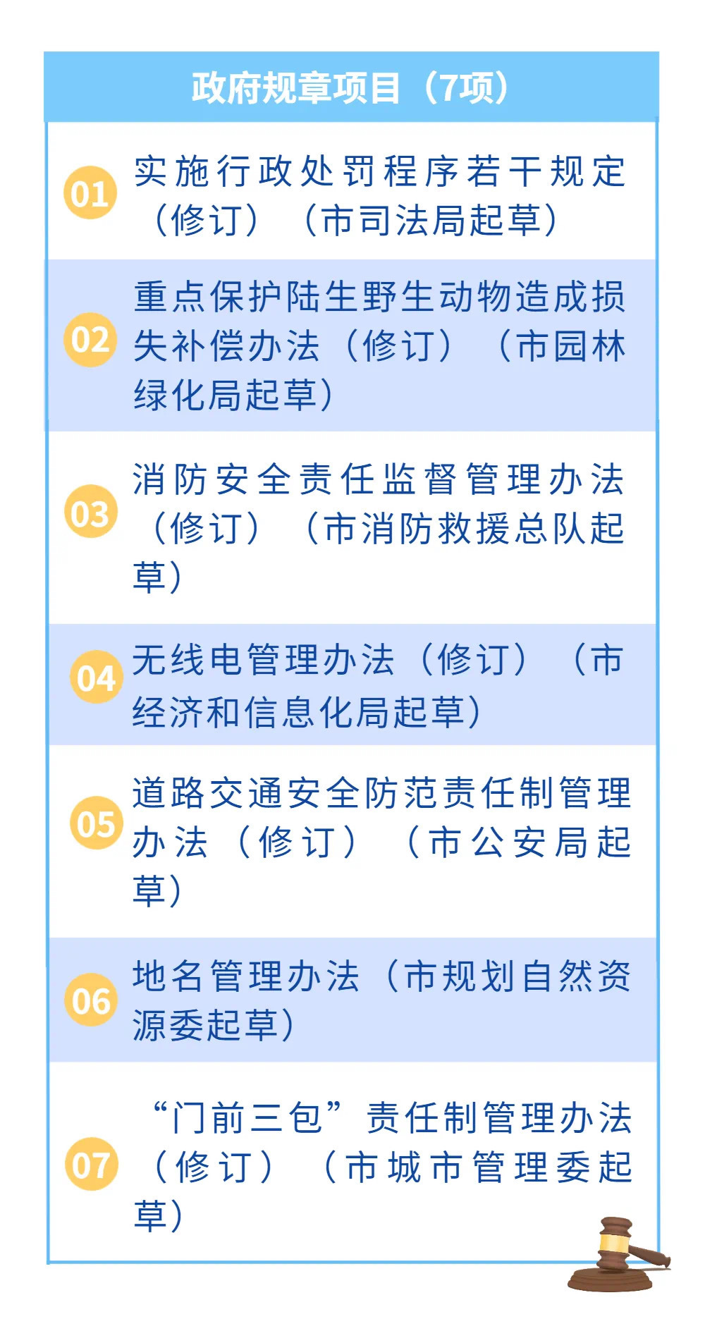 洛阳工程机械协会的职责 第202页
