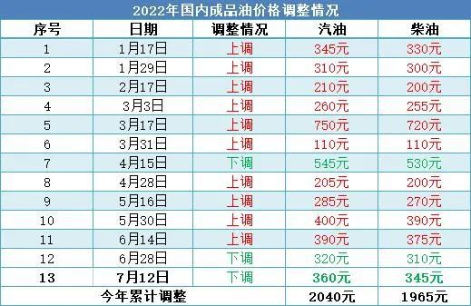 工程机械应急救援车 第191页