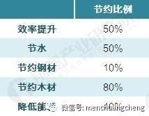 工程机械应急救援车 第188页
