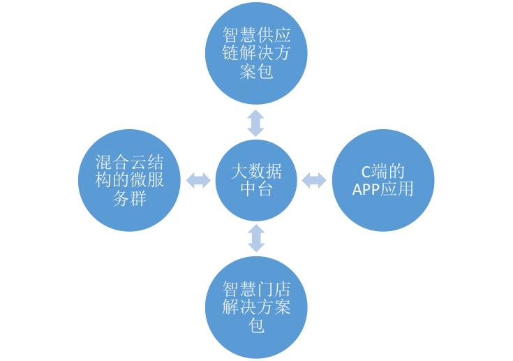 洛阳工程机械协会的职责 第177页