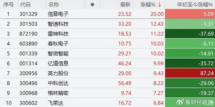 工程机械快换辅具 第165页