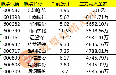 工程机械设备价格 第154页