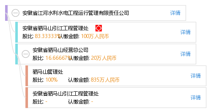 工程机械设备价格 第140页