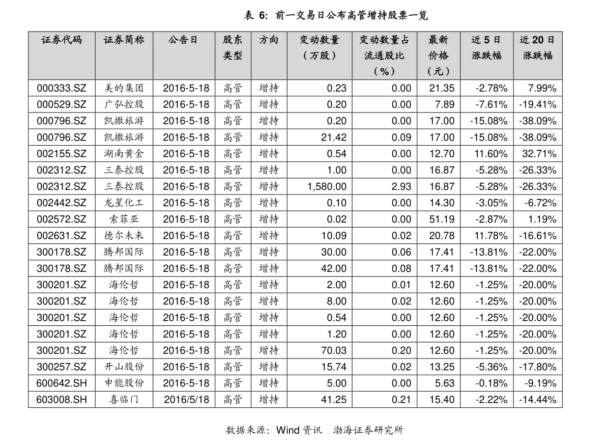 今日揭秘，519704基金净值变化与成就感的源泉，最新净值查询与学习之旅的交融
