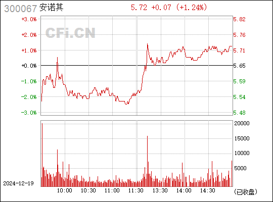 工程机械应急救援车 第133页