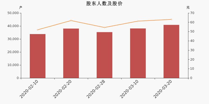 工程机械应急救援车 第128页