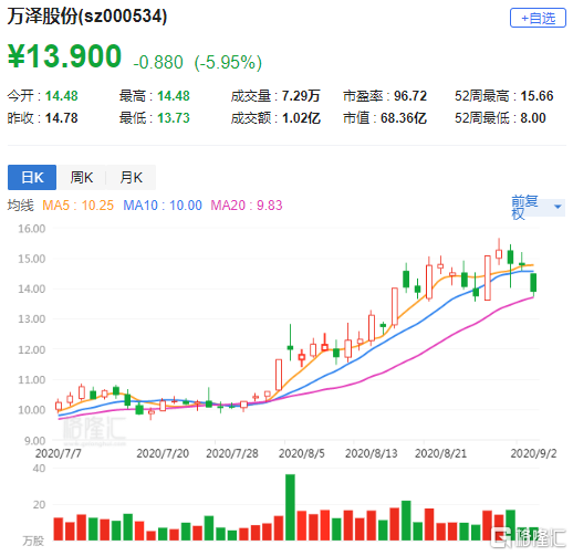 工程机械设备价格 第124页