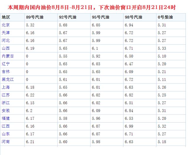 时代变迁与市场波动下的92号汽油今日价格