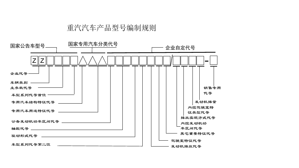洛阳工程机械协会的职责 第109页