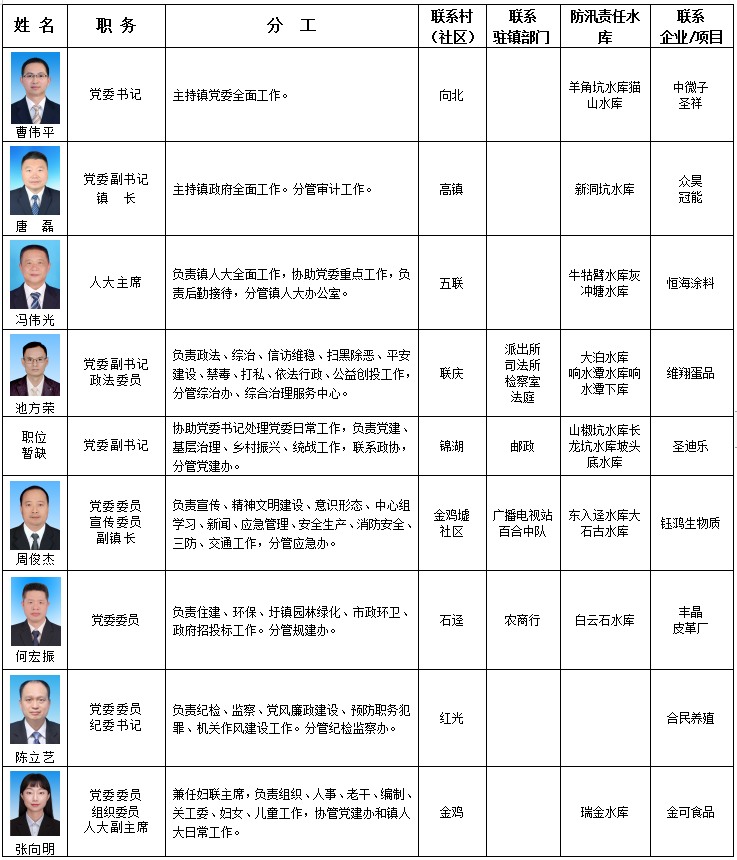 洛阳工程机械协会的职责 第84页
