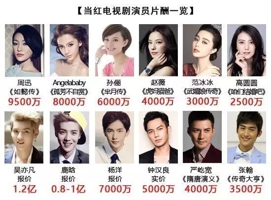 重磅揭秘，明星移民的高科技生活新篇章！