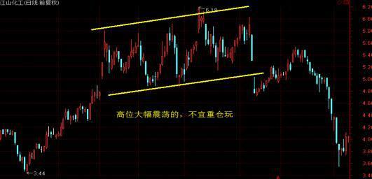 股票卖出后的等待，友情与时间的温馨故事