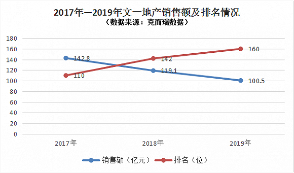 工程机械设备价格 第42页