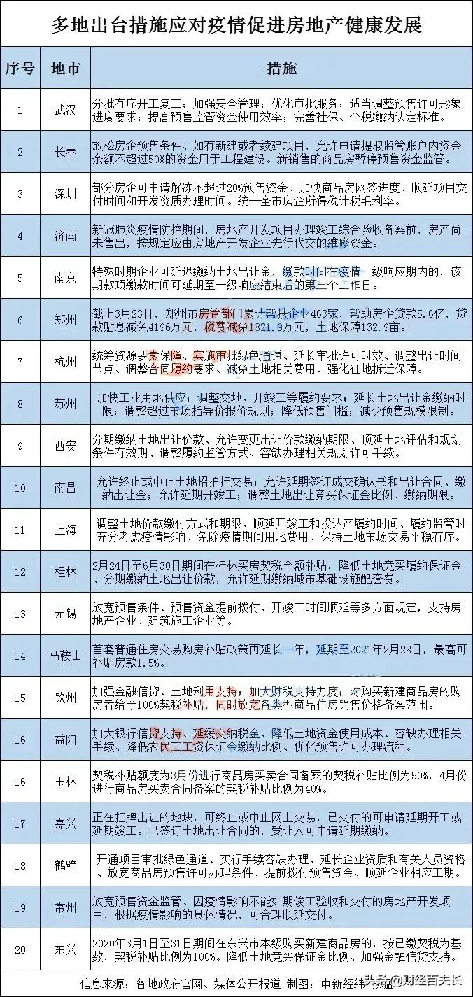 工程机械应急救援车 第38页