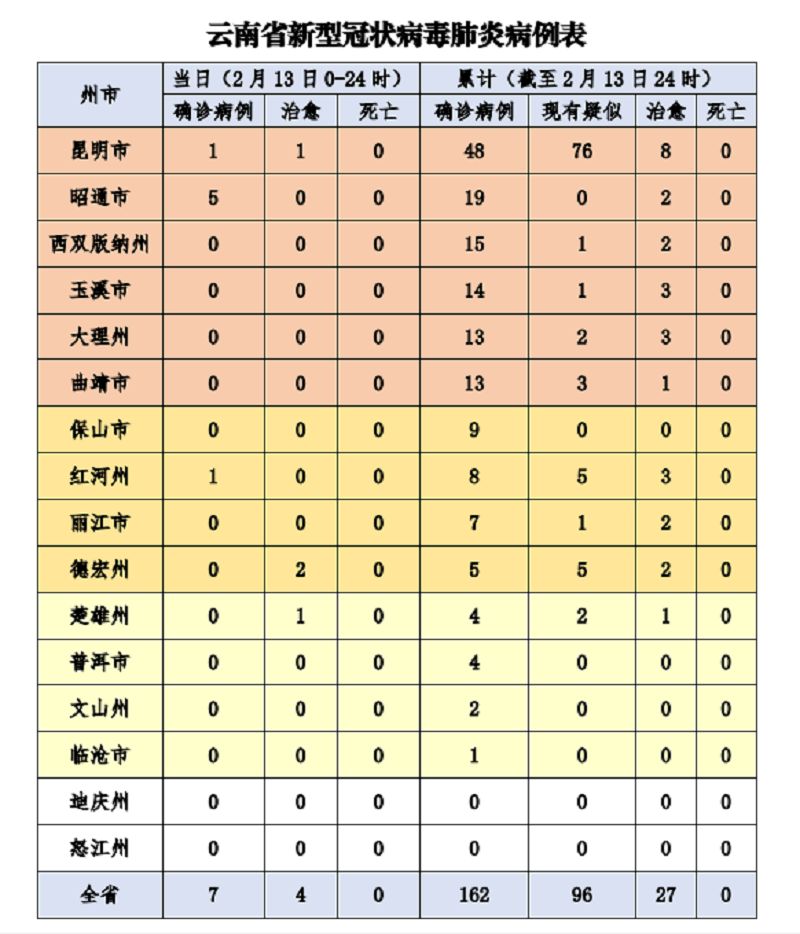 工程机械应急救援车 第27页