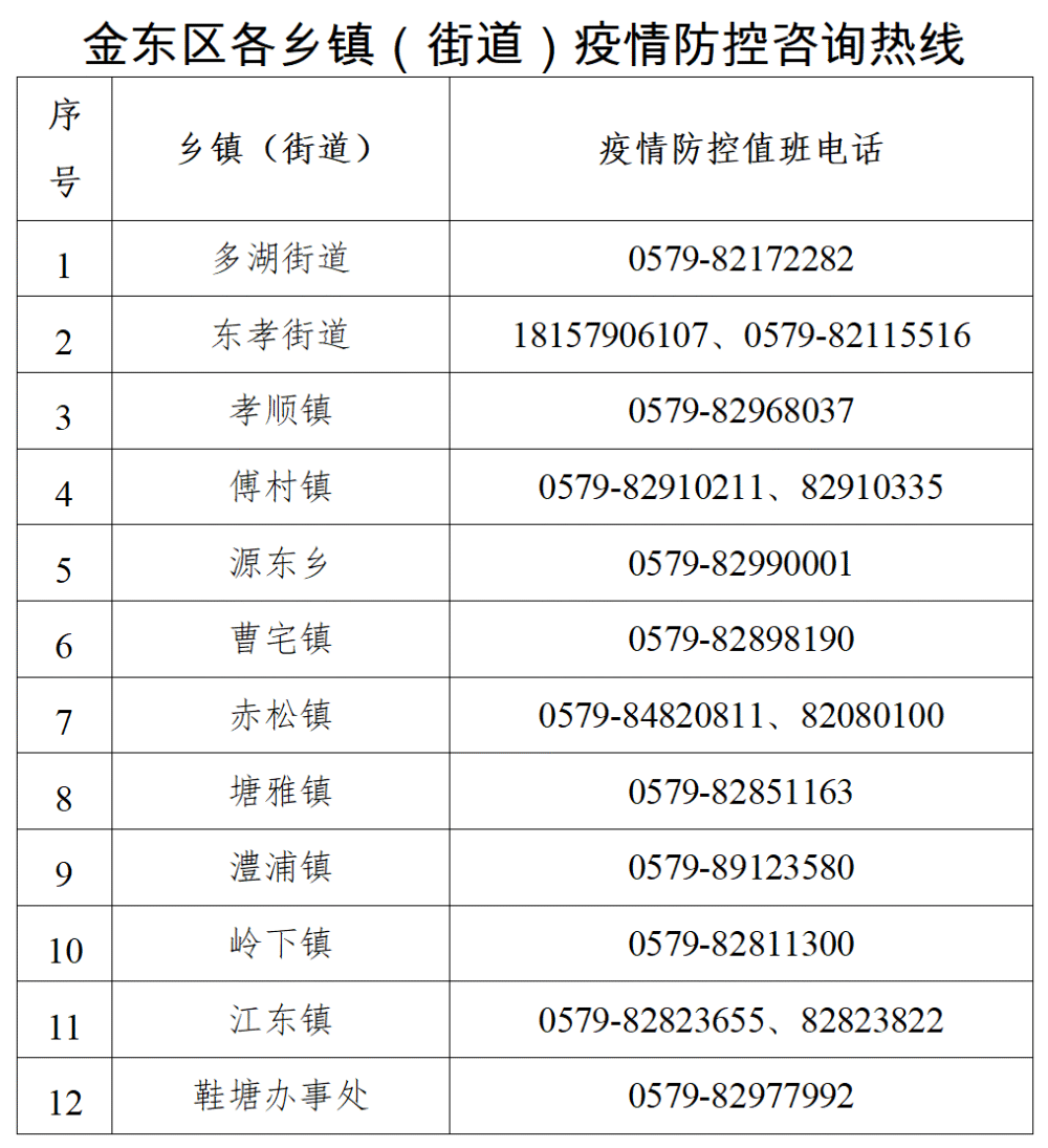 金东疫情最新动态，科技助力健康守护，智能生活开启新篇章
