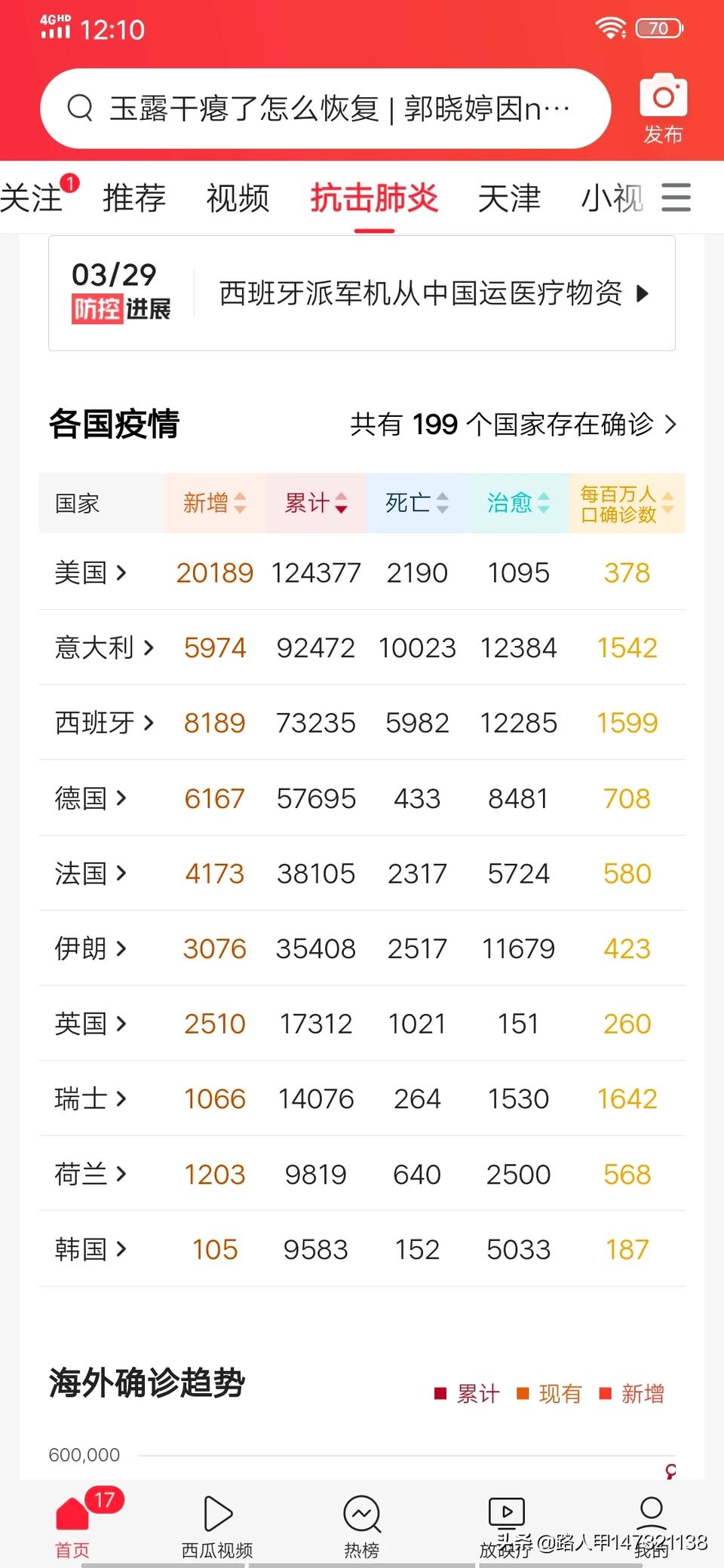最新疫情数据揭示当下挑战与未来趋势